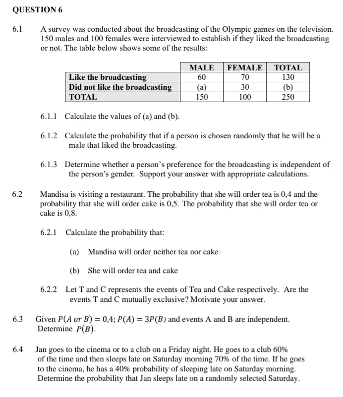 6.1 A survey was conducted about the broadcasting of the Olympic games on the television.
150 males and 100 females were interviewed to establish if they liked the broadcasting 
or not. The table below shows some of the results: 
6.1.1 Calculate the values of (a) and (b). 
6.1.2 Calculate the probability that if a person is chosen randomly that he will be a 
male that liked the broadcasting. 
6.1.3 Determine whether a person’s preference for the broadcasting is independent of 
the person’s gender. Support your answer with appropriate calculations. 
6.2 Mandisa is visiting a restaurant. The probability that she will order tea is 0,4 and the 
probability that she will order cake is 0,5. The probability that she will order tea or 
cake is 0,8. 
6.2.1 Calculate the probability that: 
(a) Mandisa will order neither tea nor cake 
(b) She will order tea and cake 
6.2.2 Let T and C represents the events of Tea and Cake respectively. Are the 
events T and C mutually exclusive? Motivate your answer. 
6.3 Given P(A or B)=0,4; P(A)=3P(B) and events A and B are independent. 
Determine P(B). 
6.4 Jan goes to the cinema or to a club on a Friday night. He goes to a club 60%
of the time and then sleeps late on Saturday morning 70% of the time. If he goes 
to the cinema, he has a 40% probability of sleeping late on Saturday morning. 
Determine the probability that Jan sleeps late on a randomly selected Saturday.