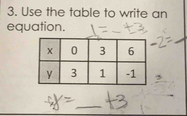 Use the table to write an 
equation. 
_ 
_