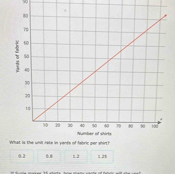 Wn yards of fabric per shirt?
0.2 0.8 1.2 1.25