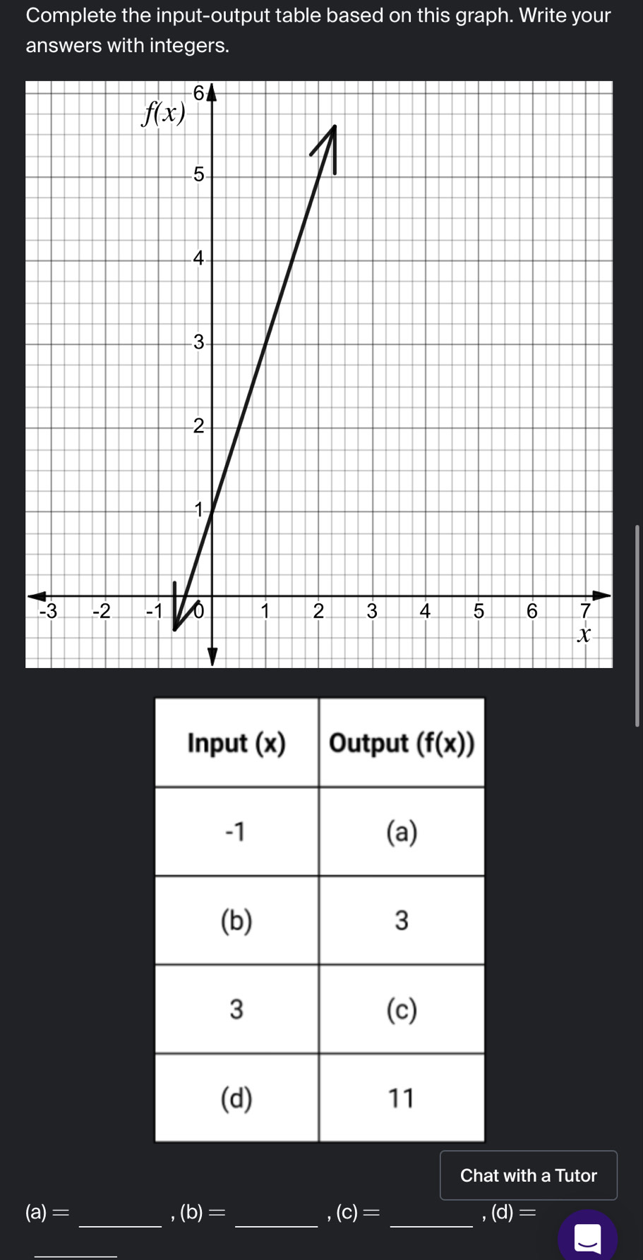 Solved: Complete the input-output table based on this graph. Write your ...