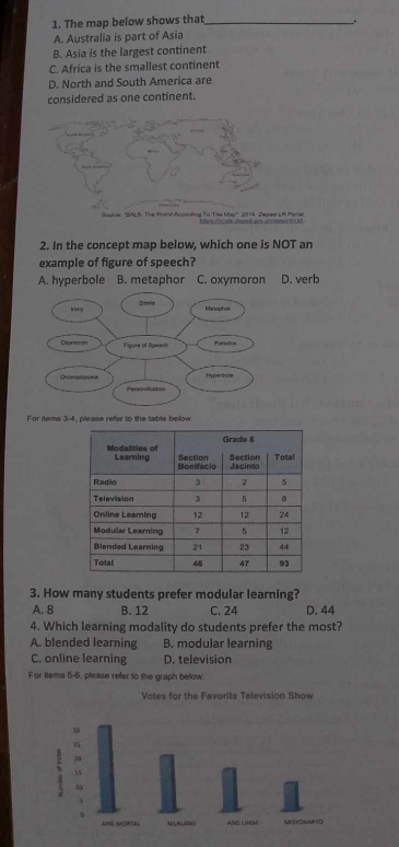 The map below shows that_
A. Australia is part of Asia
B. Asia is the largest continent
C. Africa is the smallest continent
D. North and South America are
considered as one continent.
Sourse ''BALS: The Word Acconling To The Mao'', 2014: Deped LA Portal
2. In the concept map below, which one is NOT an
example of figure of speech?
A. hyperbole B. metaphor C. oxymoron D. verb
For items 3-4, please refer to the table below.
3. How many students prefer modular learning?
A. 8 B. 12 C. 24 D. 44
4. Which learning modality do students prefer the most?
A. blended learning B. modular learning
C. online learning D. television
For items 5-6, please refer to the graph below.
