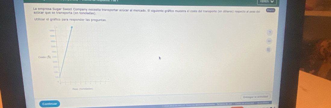 La empresa Sugar Sweet Company necesita transportar azúcar al mercado. El siguiente gráfico muestra el coste del transporte (en dólares) respecto al peso del 
azúcar que se transporta (en toneiadas). 
Utilizar el gráfico para responder las preguntas. 
0 
Casto 
Peso (toneladas) 
Continuar Entregar la actividad