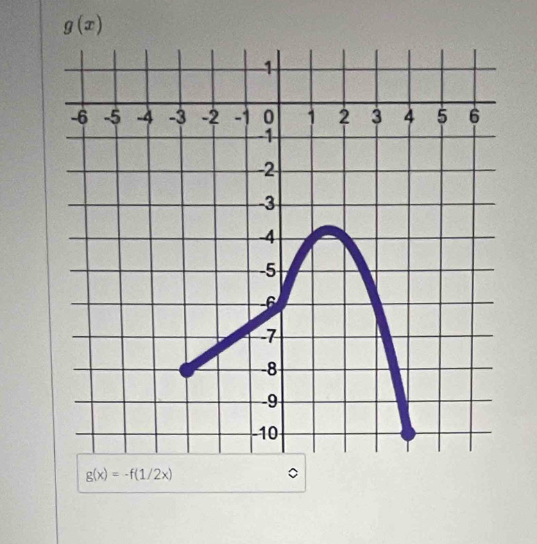 g(x)
g(x)=-f(1/2x)