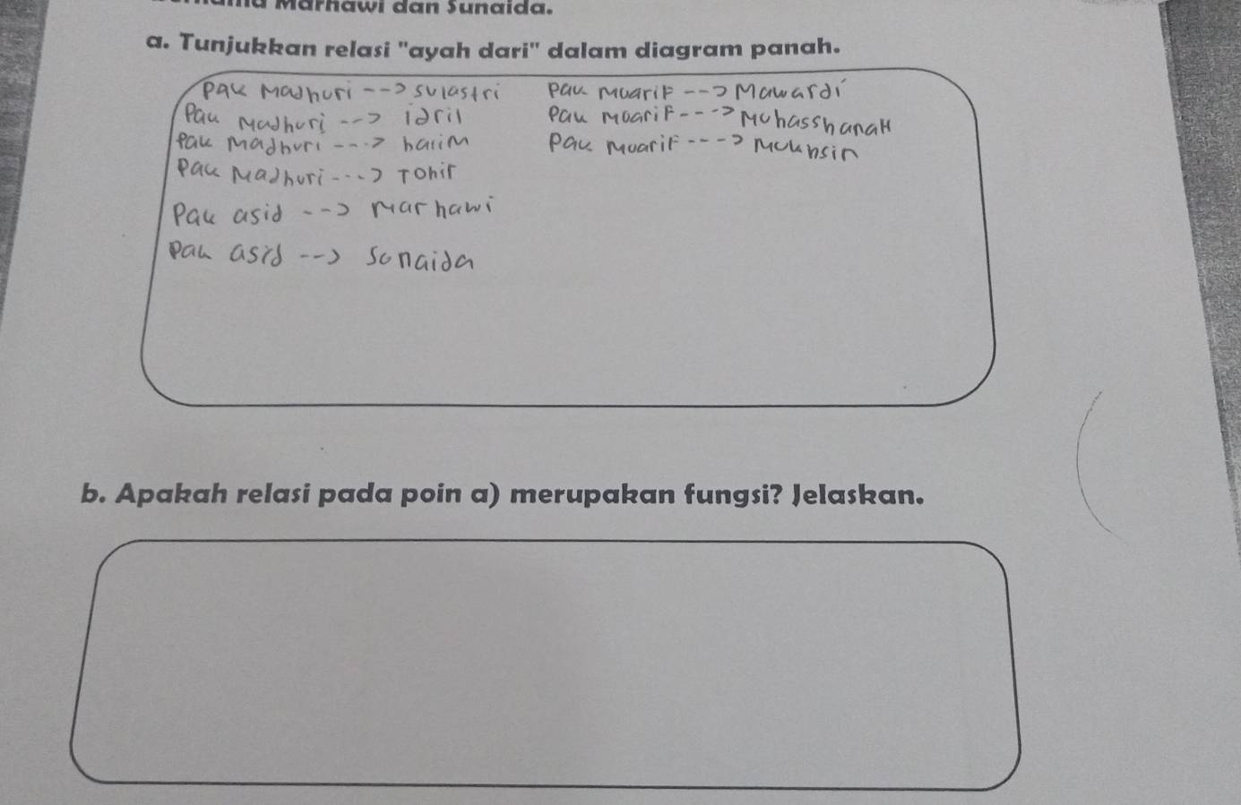 arhawi dan Sunaida. 
a. Tunjukkan relasi "ayah dari" dalam diagram panah. 
b. Apakah relasi pada poin a) merupakan fungsi? Jelaskan.