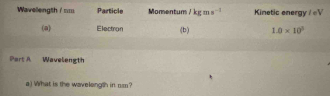 Wavelength / nm Particle Momentum /kgms^(-1) Kinetic energy / ∈V
(a) Electron (b) 1.0* 10^5
Part A Wavelength 
a) What is the wavelength in nm?