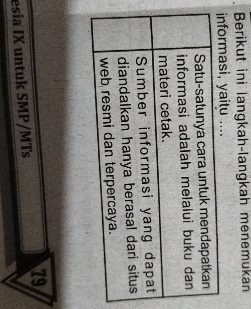 Berikut ini langkah-langkah menemukan 
asi, yaitu ....
79
esia IX untuk SMP/MTs