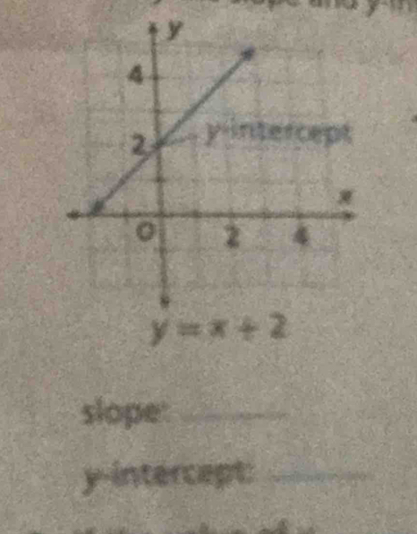 slope:_
y-intercept:_