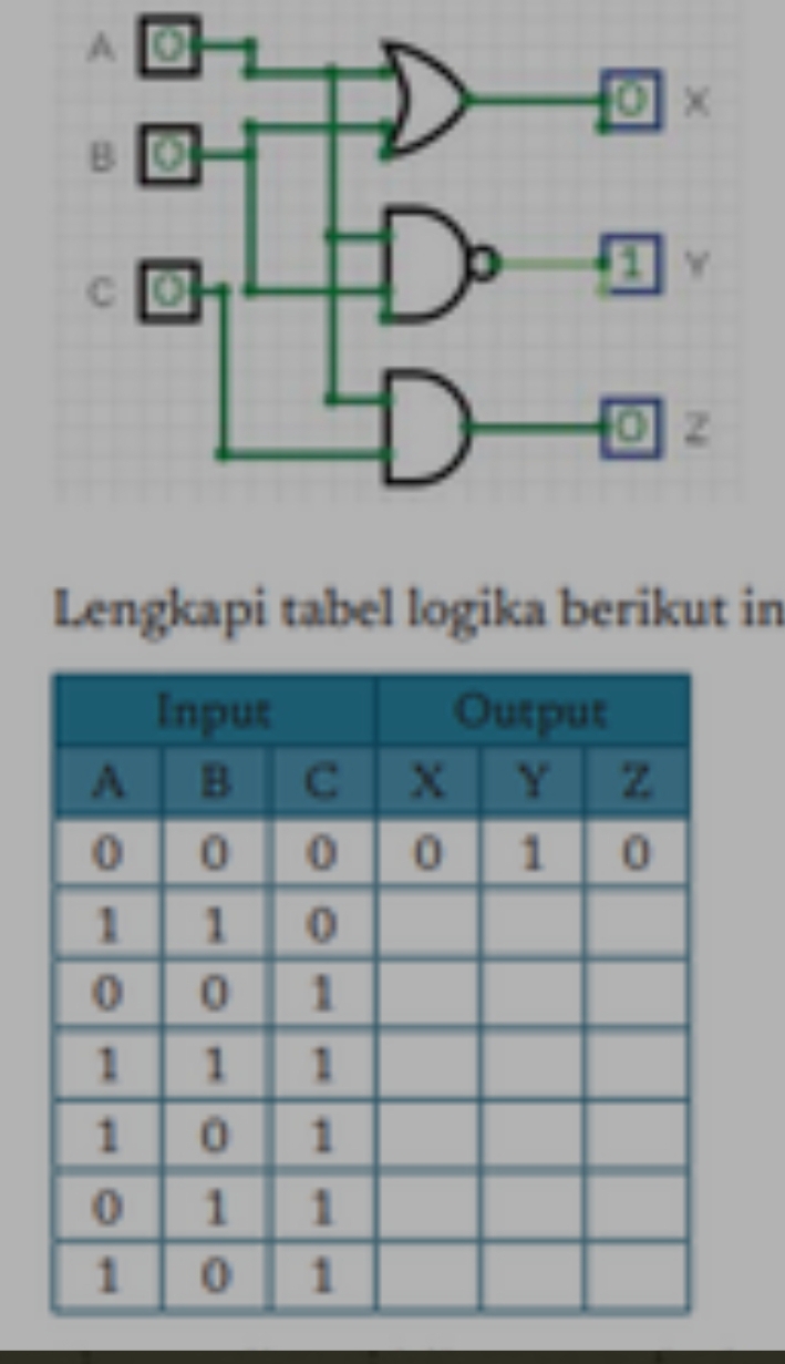 Lengkapi tabel logika berikut in