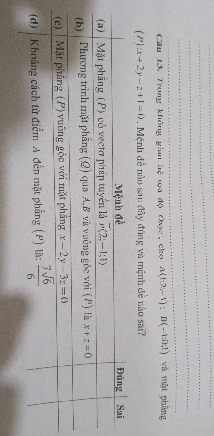 Trong không gian hệ tọa độ Oxyz, cho A(1;2;-1);B(-1;0;1) và mặt phẳng
(P):x+2y-z+1=0. Mệnh đề nào sau đây đúng và mệnh đề nào sai?