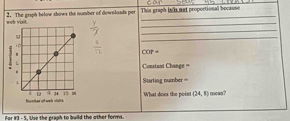 The graph below shows the number of downloads per This graph is/is not proportional because 
web visit. 
_ 
_ 
_ 
_ 
COP= 
ξ 
Constant Change = 
Starting number = 
What does the point (24,8) mean? 
Number of web visits 
For #3 - 5, Use the graph to build the other forms.