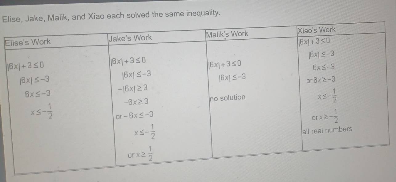 El Xiao each solved the same inequality.
E