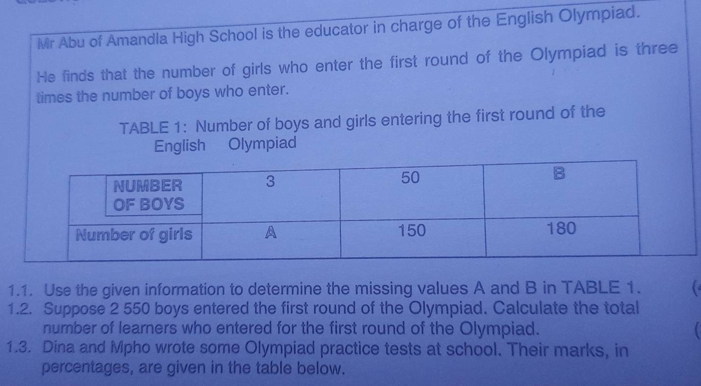 Mr Abu of Amandla High School is the educator in charge of the English Olympiad. 
He finds that the number of girls who enter the first round of the Olympiad is three 
times the number of boys who enter. 
TABLE 1: Number of boys and girls entering the first round of the 
English Olympiad 
1.1. Use the given information to determine the missing values A and B in TABLE 1. 
1.2. Suppose 2 550 boys entered the first round of the Olympiad. Calculate the total 
number of learners who entered for the first round of the Olympiad. 

1.3. Dina and Mpho wrote some Olympiad practice tests at school. Their marks, in 
percentages, are given in the table below.