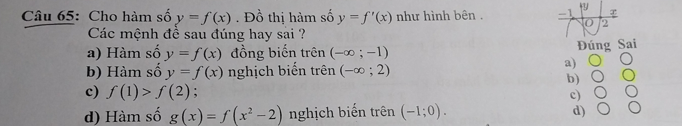 Cho hàm số y=f(x). Đồ thị hàm số y=f'(x) như hình bên .
Các mệnh đề sau đúng hay sai ?
a) Hàm số y=f(x) đồng biến trên (-∈fty ;-1) Đúng Sai
a)
b) Hàm số y=f(x) nghịch biến trên (-∈fty ;2)
c) f(1)>f(2) : b○
c)
d) Hàm số g(x)=f(x^2-2) nghịch biến trên (-1;0). d) J