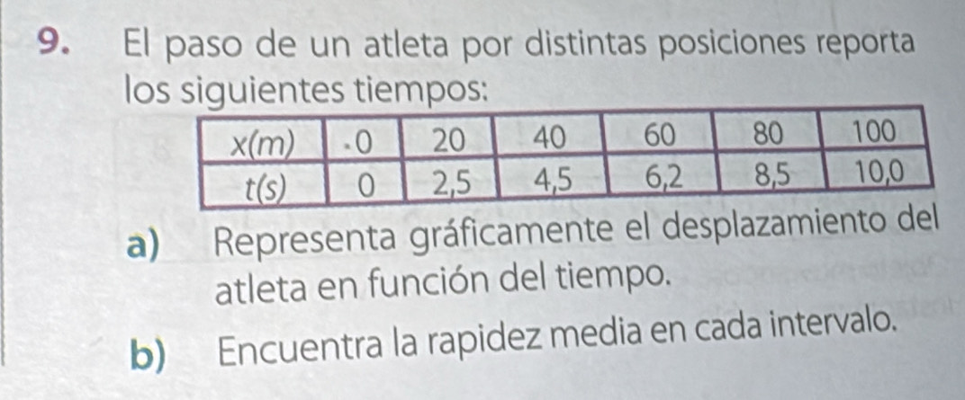 El paso de un atleta por distintas posiciones reporta
los siguientes tiempos:
a) Representa gráficamente el desplazamiento del
atleta en función del tiempo.
b) Encuentra la rapidez media en cada intervalo.