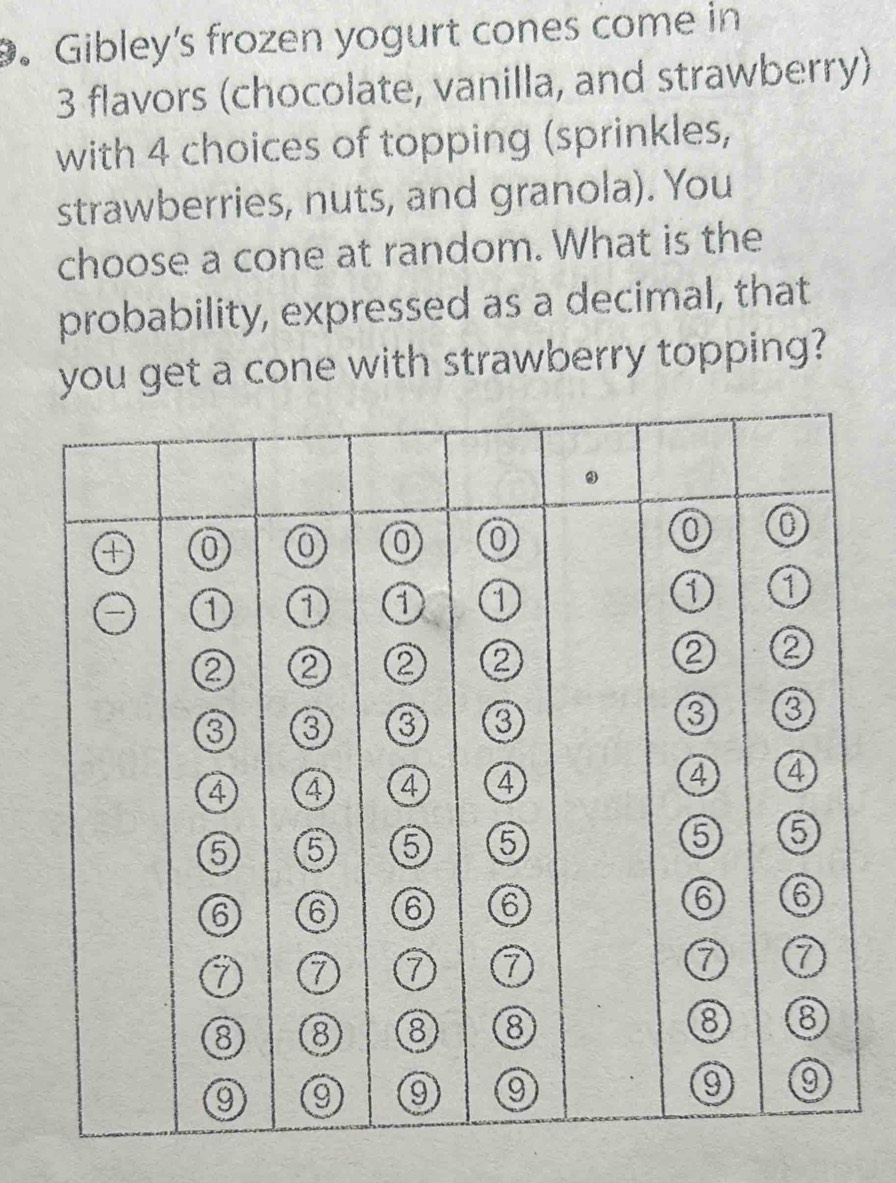 Gibley’s frozen yogurt cones come in
3 flavors (chocolate, vanilla, and strawberry) 
with 4 choices of topping (sprinkles, 
strawberries, nuts, and granola). You 
choose a cone at random. What is the 
probability, expressed as a decimal, that 
you get a cone with strawberry topping?