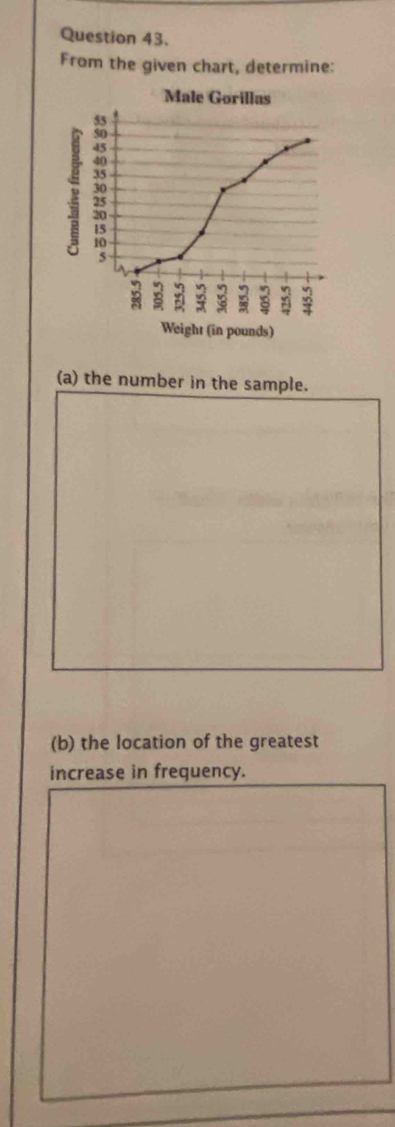 From the given chart, determine: 
(a) the number in the sample. 
(b) the location of the greatest 
increase in frequency.