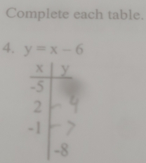 Complete each table. 
4. y=x-6