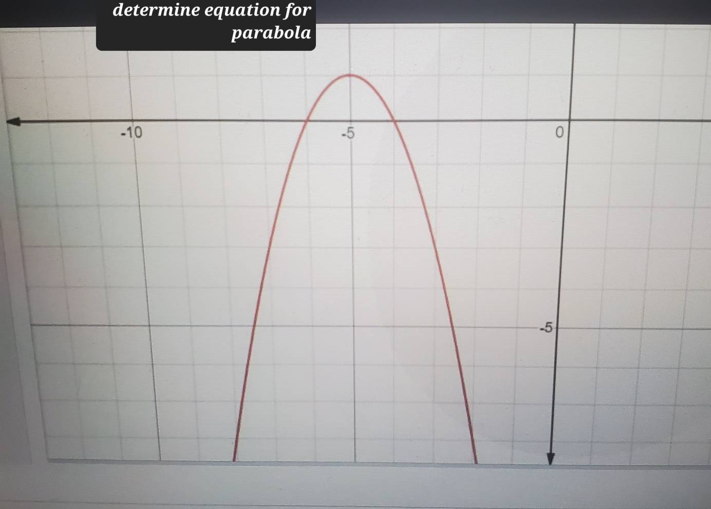 determine equation for