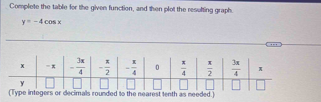 Complete the table for the given function, and then plot the resulting graph.
y=-4cos x
(Type integers or decimals rounded to the nearest tenth as needed.)