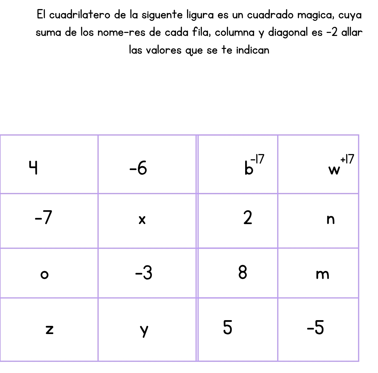 El cuadrilatero de la siguente ligura es un cuadrado magica, cuya
suma de los nome-res de cada fila, columna y diagonal es −2 allar
las valores que se te indican