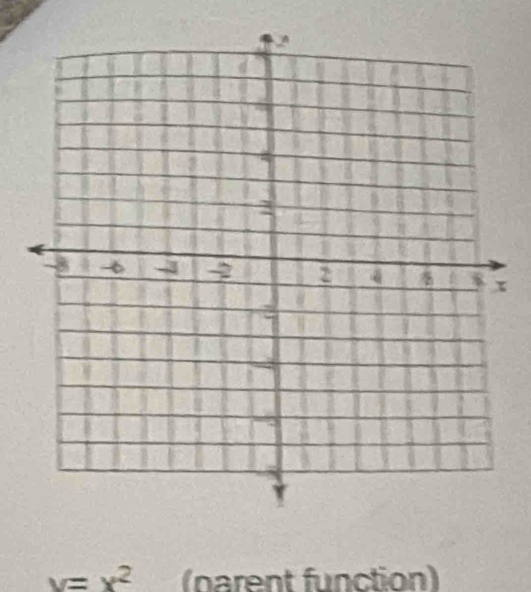 v=x^2 (narent function)