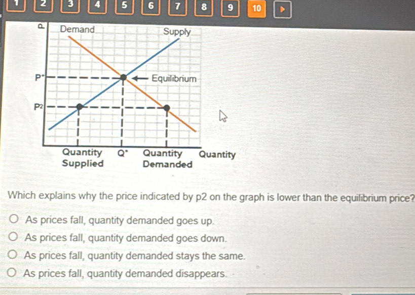 1 2 3 4 5 6 7 8 9 10
Which explains why the price indicated by p2 on the graph is lower than the equilibrium price?
As prices fall, quantity demanded goes up.
As prices fall, quantity demanded goes down.
As prices fall, quantity demanded stays the same.
As prices fall, quantity demanded disappears.