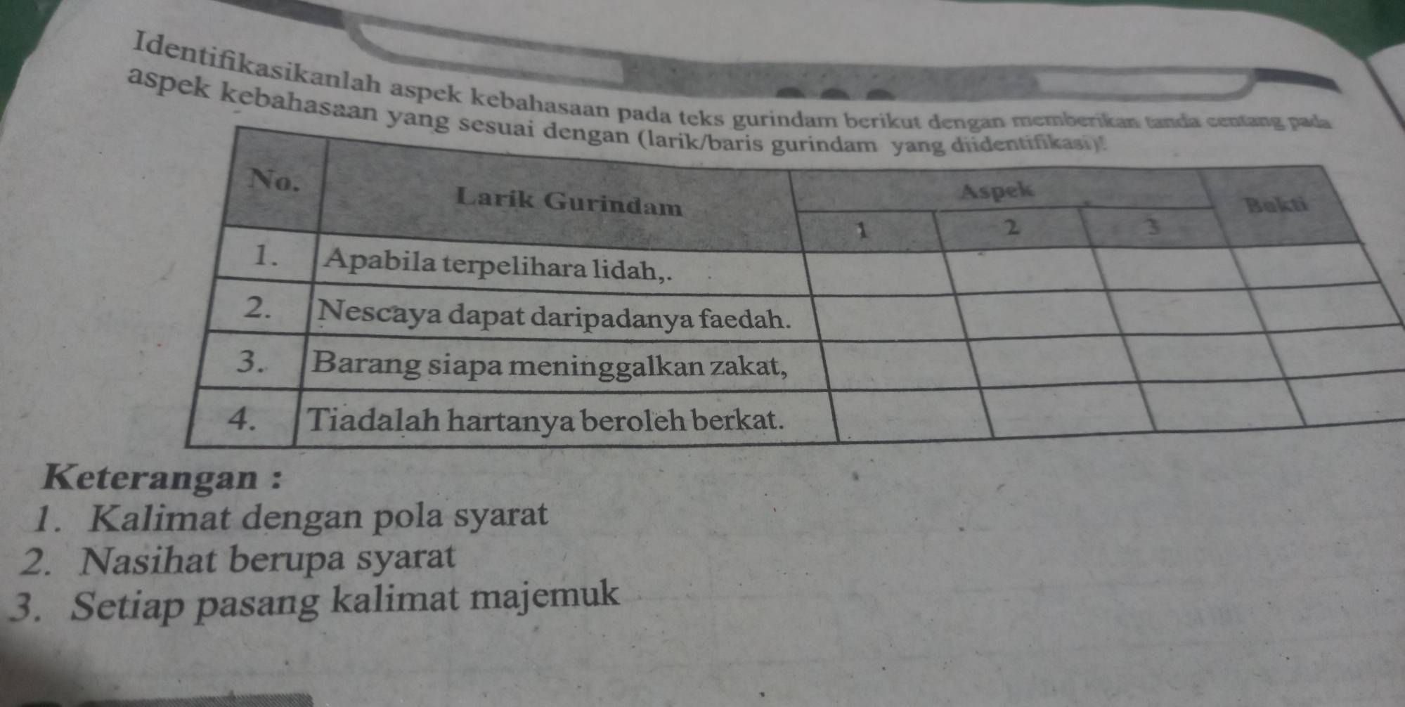 Identifikasikanlah aspek kebahasaan pada teks gu 
aspek kebahasaan y 
Keterangan : 
1. Kalimat dengan pola syarat 
2. Nasihat berupa syarat 
3. Setiap pasang kalimat majemuk