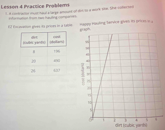 Lesson 4 Practice Problems 
1. A contractor must haul a large amount of dirt to a work site. She collected 
information from two hauling companies. 
EZ Excavation gives its prices in a table. Happy Hauling Service gives its prices in a 
aph. 



dirt (cubic yards)