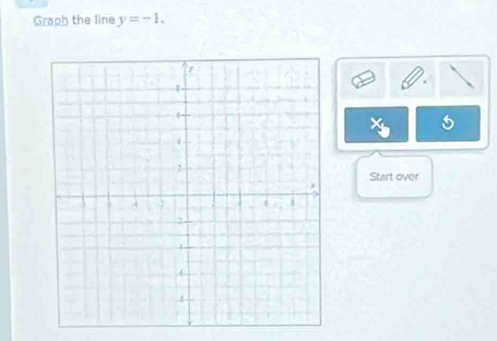 Graph the line y=-1. 
Start over