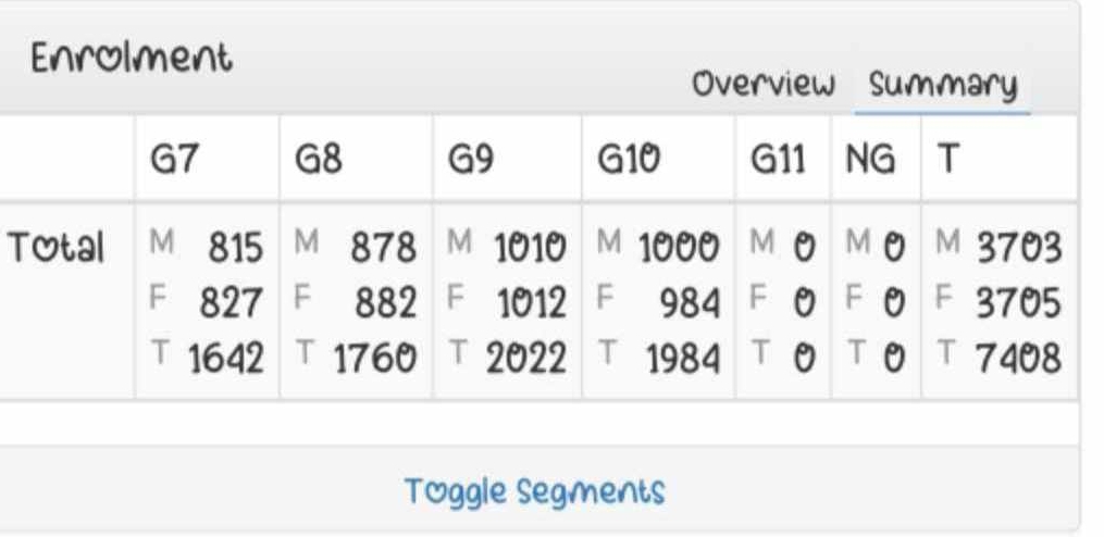 Toggle Segments