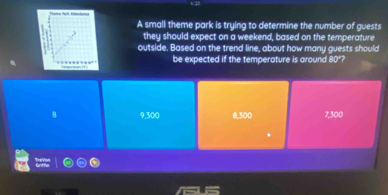 A small theme park is trying to determine the number of guests
they should expect on a weekend, based on the temperature
outside. Based on the trend line, about how many guests should
be expected if the temperature is around 80° 2
8 9,300 8,300 7,300
TreVon
Griffin