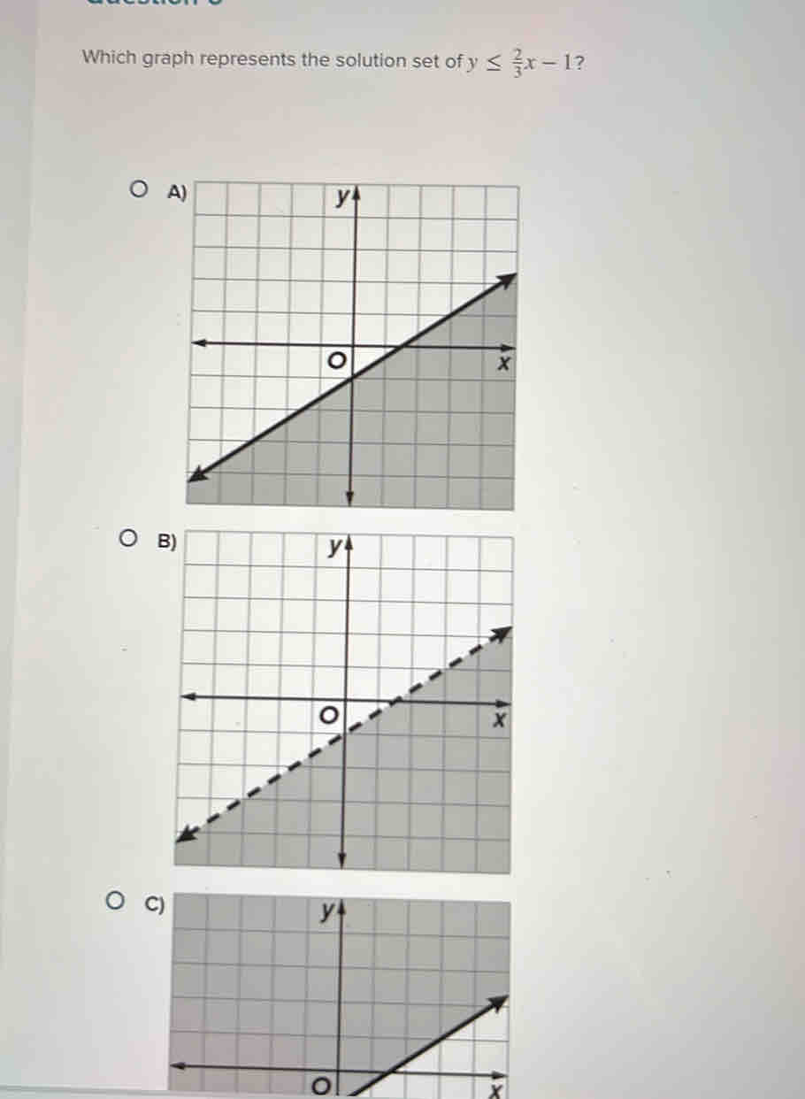 Which graph represents the solution set of y≤  2/3 x-1 ?
0
x