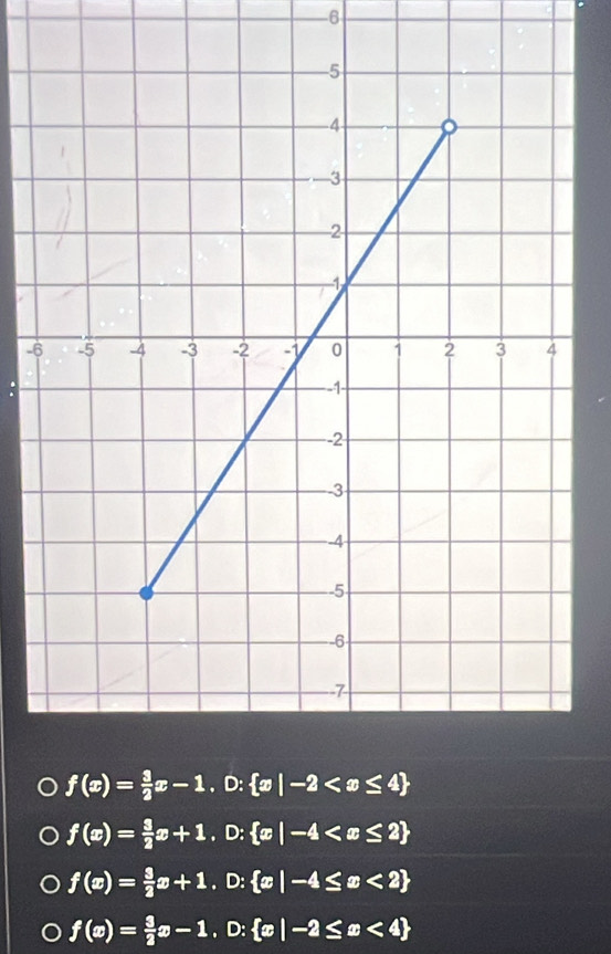 6
-6
f(x)= 3/2 x+1.D: x|-4
f(x)= 3/2 x+1.D: x|-4≤ x<2
f(x)= 3/2 x-1.D: x|-2≤ x<4