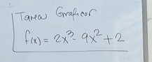 Tanea Grapicor
f(x)=2x^3-9x^2+2