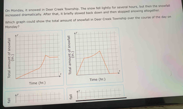 On Monday, it snowed in Deer Creek Township. The snow fell lightly for several hours, but then the snowfall 
increased dramatically. After that, it briefly slowed back down and then stopped snowing altogether. 
Which graph could show the total amount of snowfall in Deer Creek Township over the course of the day on 
Monday?
y
x
Time (hr.) Time (hr.)