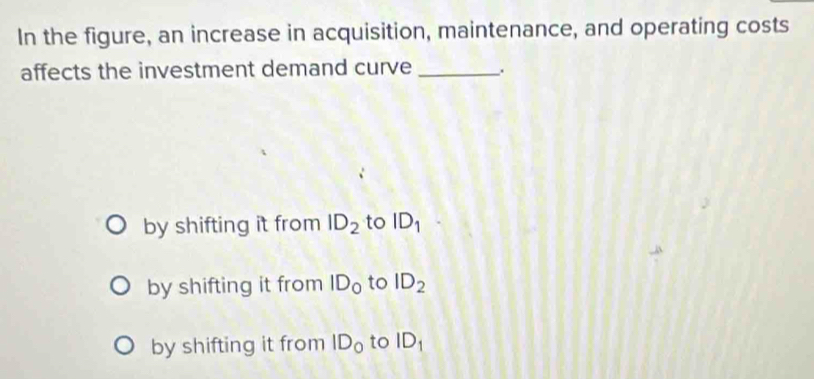 In the figure, an increase in acquisition, maintenance, and operating costs
affects the investment demand curve _.
by shifting it from ID_2 to ID_1
by shifting it from ID_0 to ID_2
by shifting it from ID_0 to ID_1