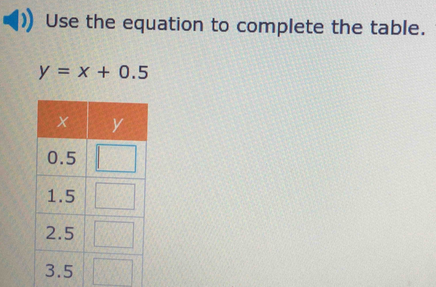 Use the equation to complete the table.
y=x+0.5