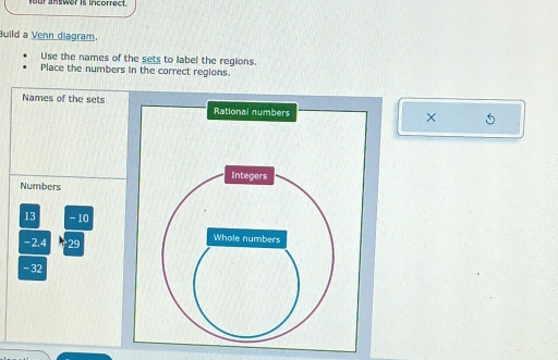 ur answer is incorrect. 
Build a Venn diagram. 
Use the names of the sets to label the regions. 
Place the numbers in the correct regions. 
Names of the sets 
× 5
Numbers
13 -10
-2.4 29
-32