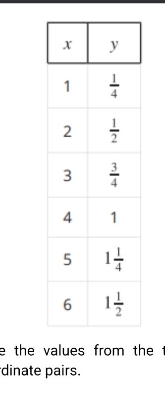 the values from the  
dinate pairs.