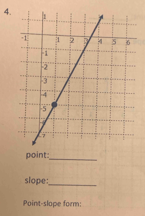 point:_ 
slope:_ 
Point-slope form: