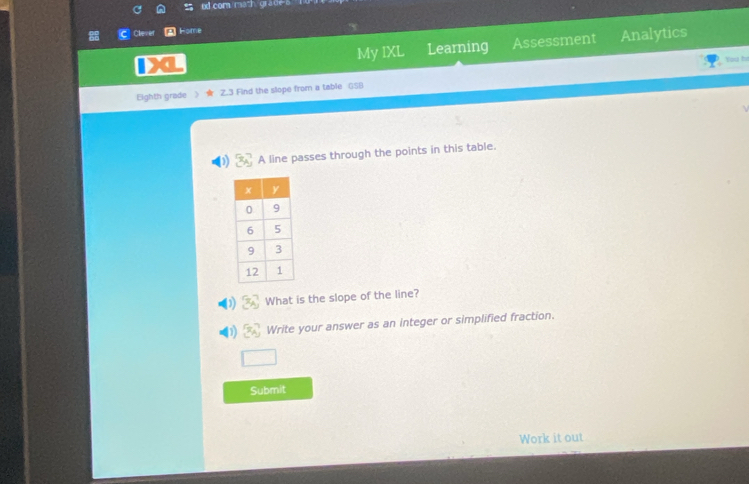 Clever Home 
My IXL Learning Assessment Analytics 
You h 
Eighth grade . 2.3 Find the slope from a table GSB
A line passes through the points in this table. 
What is the slope of the line? 
Write your answer as an integer or simplified fraction. 
Submit 
Work it out