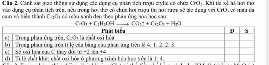 Cảnh sát giao thông sử dụng các dụng cụ phân tích rượu etylic có chứa CrO_3. Khi tài xế hà hơi thờ
vào dụng cụ phân tích trên, nều trong hơi thở có chứa hơi rượu thì hơi rượu sẽ tác dụng với CrO_3 có màu da
cam và biến thành Cr_2O_3 có màu xanh đen theo phản ứng hóa học sau:
CrO_3+C_2H_5OH_  CO_2uparrow +Cr_2O_3+H_2O