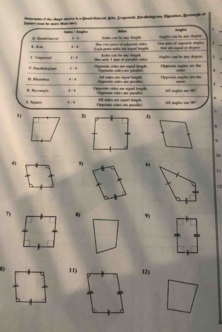 Determine if the shape shown is a Quadrilateral, Kite, Trapezold, Parallelogram, Rhombus, Rectangle or
Square (can be more than onr).
Sides / Angles Sides Angles 1_
Q. Quntritatoral 4/4 Sides can be any lerigth. Angles can be any degree
Has two pairs of adjacent sides One pair of opposite angles 2
K Kite 4 /4 Each pairs sides are equal length that are equal in degree
_
Sides can be any length.
T. Trapezond 4 / 4 Has only 1 pair of parallel sides Angles can be any degree 3
_
P. Parallelogram 4 / 4 Opposite sides are equal length. Opposite angles are the
Opposite sides are parallel. sarbe . 4
All sides are equal length. Opposite angles are the
H. Rhambus 4/4 Opposite sides are parallel. kame .
5
R. Rectangle 4/4 Opposite sides are equal length. All angles are 90°
Opposite sides are parallel.
4/4 All sides are equal length.
6
S. Square All angles are 90°
Opposite sides are parallel
7
1)
2)
3)
8
9
10.
4)
5)
6)
11
12
7)
8)
9)
0) 12)
11)