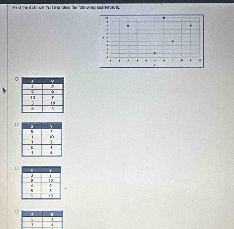 Find the data set that matches the following scatterplots,