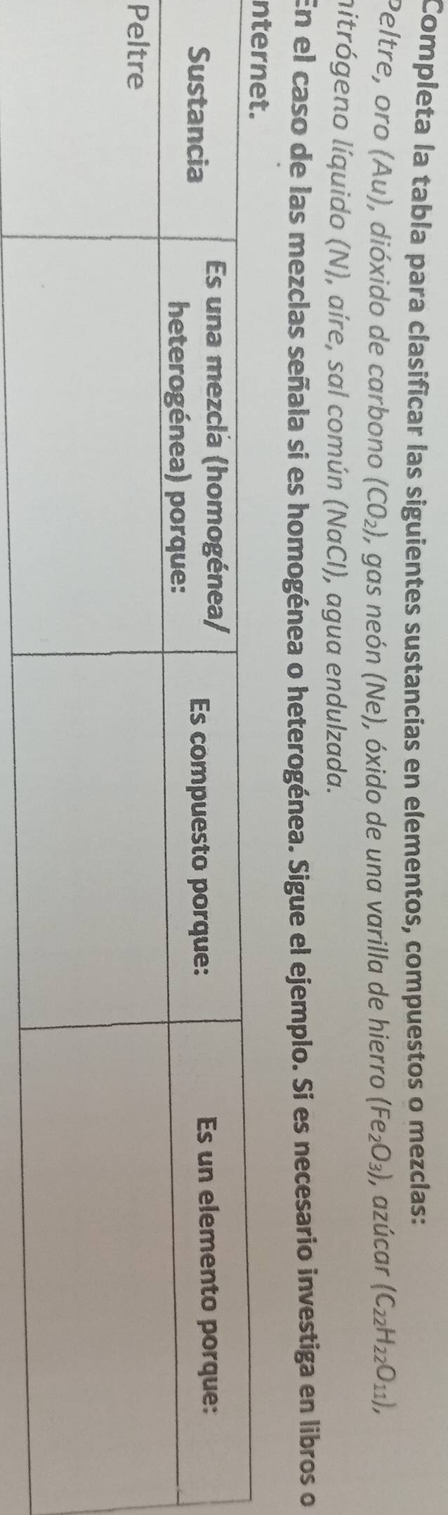 Completa la tabla para clasificar las siguientes sustancías en elementos, compuestos o mezclas: 
Peltre, oro (Au), dióxido de carbono (CO_2) 1, gas neón (Ne), óxido de una varilla de hierro (Fe_2O_3) , azúcar (C_22H_22O_11), 
nitrógeno líquido (N), aíre, sal común (NaCI), agua endulzada. 
En el caso de las mezclas señala si es homogénea o heterogénea. Sigue el ejemplo. Si es necesario investiga en libros o 
n 
P