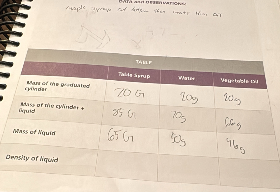 DATA and OBSERVATIONS:
D