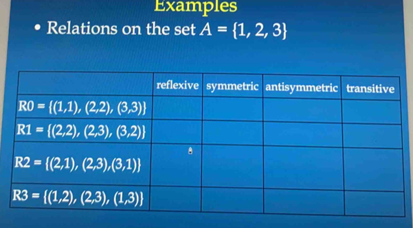 Examples
Relations on the set A= 1,2,3