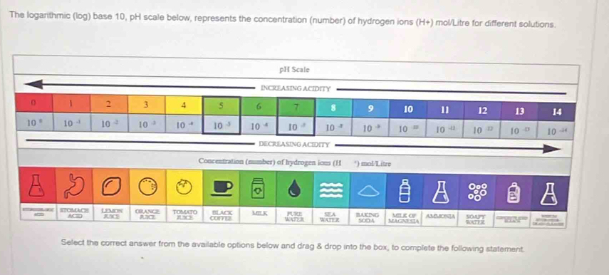 The logarithmic (log) base 10, pH scale below, represents the concentration (number) of hydrogen ions (H+) mol/Litre for different solutions. 
pH Scale 
INCREASING ACIDITY
0 1 2 3 4 5 6 7 8 9 10 11 12 13 14
10° 10^(-1) 10^(-2) 10^3 10^(-4) 10^(-5) 10^(-4) 10^3 10^(-2) 10^(to) IO = 10^(-11) 10^(-12) 10^(-13) 10^(-14)
DECREASING ACIDITY 
Concentration (number) of hydrogen ions (H *) mol/Litre
LEMON ORANCE TOMATO 
STOMACH AC= RACS to COFFE2 B ACK km K WATZJ FRE W41? SEA BLAKING SODA MAGNF CLA MIT R CU AMMONA W??R 
Select the correct answer from the available options below and drag & drop into the box, to complete the following statement.