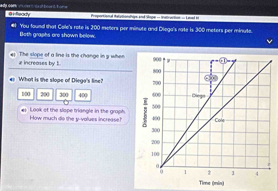 iReady Proportional Relationships and Slope — Instruction — Level H
You found that Cole's rate is 200 meters per minute and Diego's rate is 300 meters per minute.
Both graphs are shown below,
The slope of a line is the change in y when
x increases by 1.
What is the slope of Diego's line? 
100 200 300 400 
Look at the slope triangle in the graph.
How much do the y-values increase?