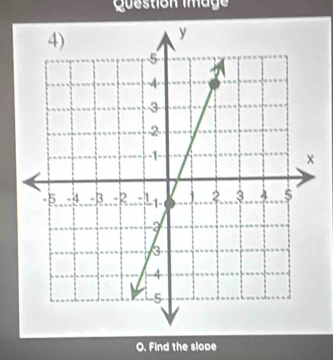 Question lmage 
O. Find the slope